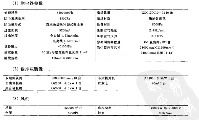 回送焦臺(tái)除塵器參數(shù)