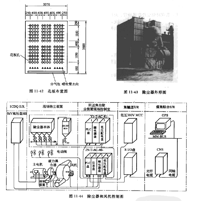 回送焦臺(tái)除塵器和風(fēng)機(jī)控制圖