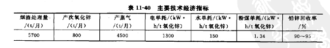 主要技術經(jīng)濟指標