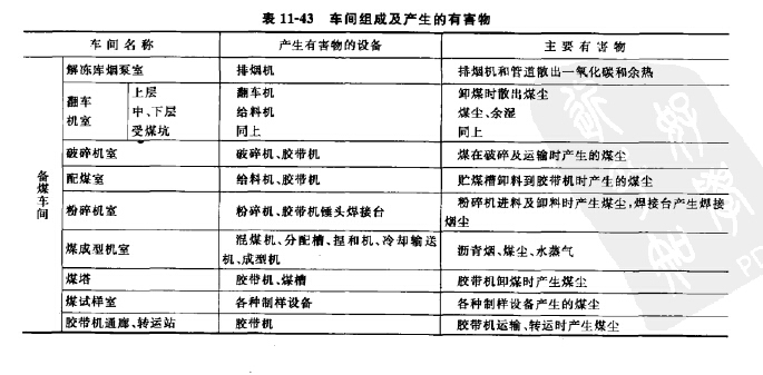 煉焦工廠車(chē)間組成及產(chǎn)生的有害物