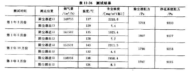 測試結(jié)果