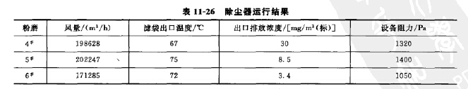 除塵器運行效果