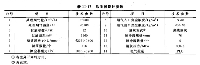 除塵器設(shè)計(jì)參數(shù)