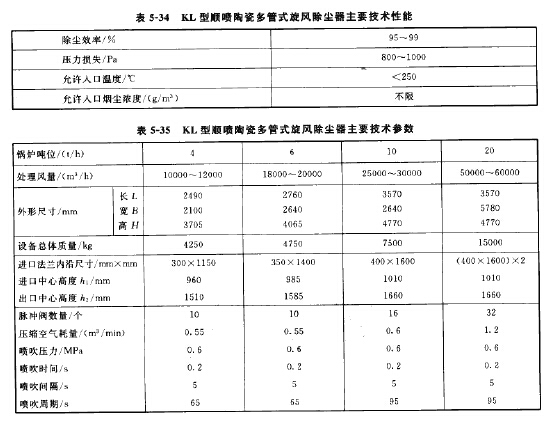 KL型順噴陶瓷多管式旋風除塵器主要參數(shù)
