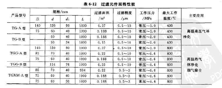 過(guò)濾元件規(guī)格性能