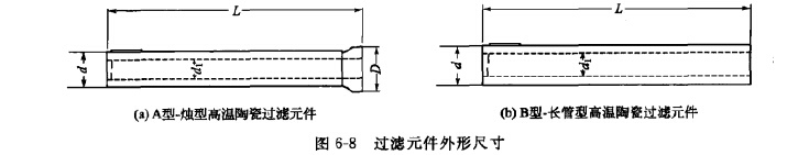 過(guò)濾元件外形尺寸