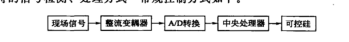 獨(dú)特的信號(hào)檢測(cè)、處理方式常規(guī)控制方